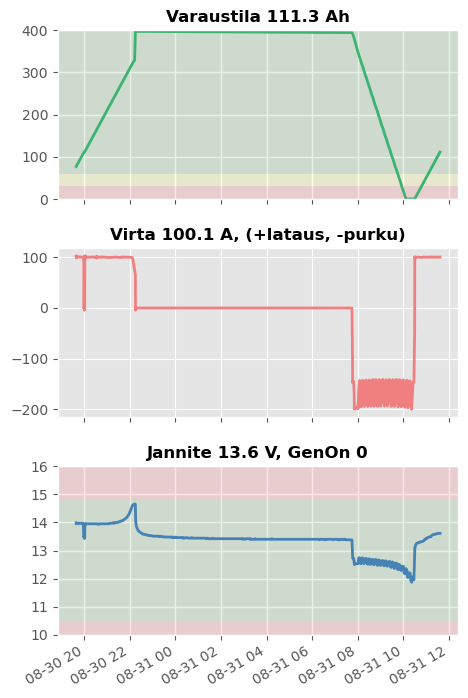 Battery Monitor Graph